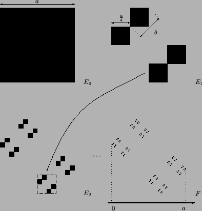 \includegraphics[bb=130 370 490 710,scale=0.8]{eikones/cantor_dust.ps}