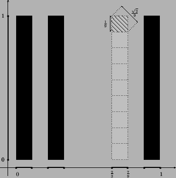 \includegraphics[bb=110 360 460 710,scale=0.7]{eikones/cantor_x_diastima.ps}