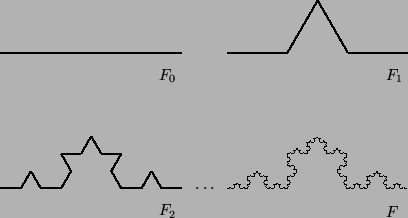 \includegraphics[bb=180 410 440 570]{eikones/kampyli_von_koch.ps}