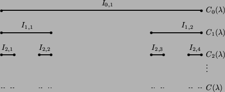 \includegraphics[bb=140 480 460 630]{eikones/cantor.ps}