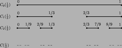 \includegraphics{eikones/triadiko_cantor.ps}